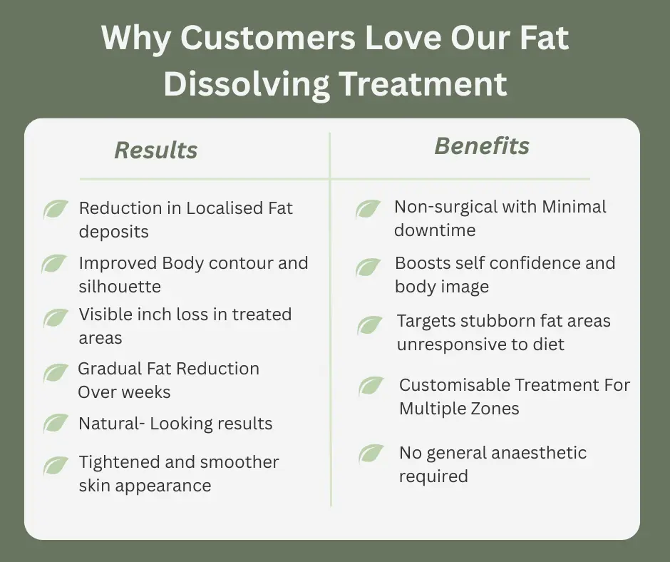 Uncovering the Mechanics of Fat-Dissolving Surgery 2 Fat-dissolving West Thurrock table of benefits